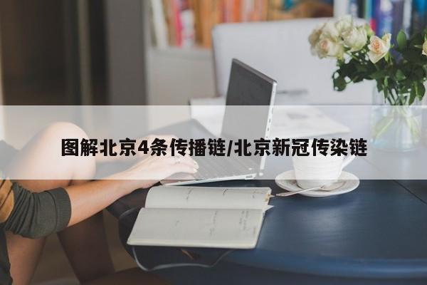 图解北京4条传播链/北京新冠传染链